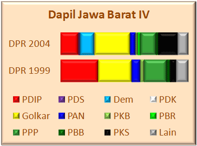 Jabar IV